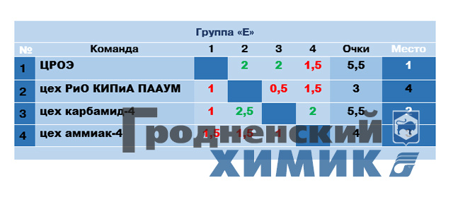 2023-05-02 группа Е